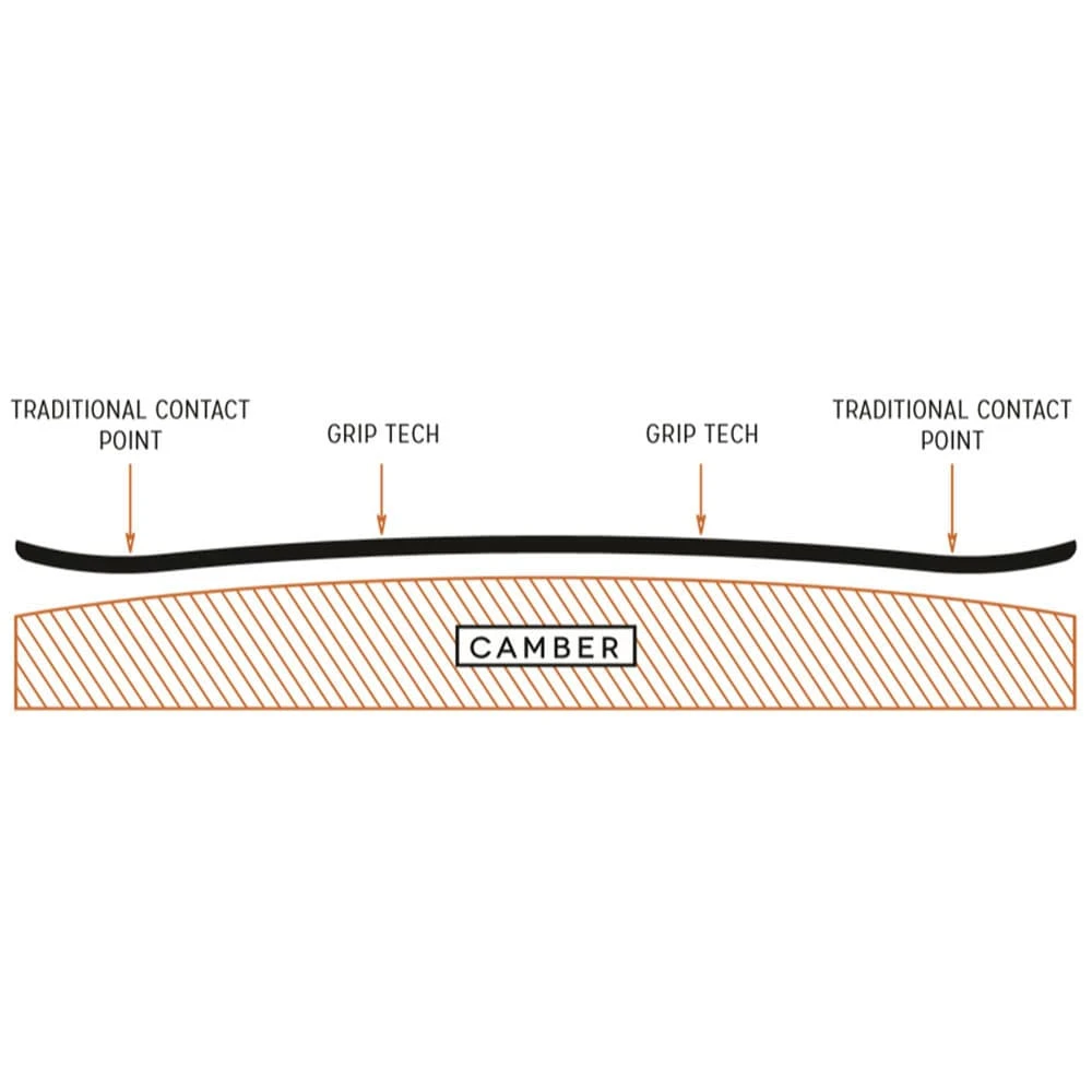 Arbor Annex Snowboard Herren 5 Arbor Annex Snowboard Herren – Bild 5