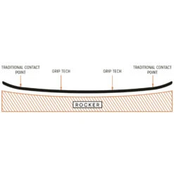 Arbor Ethos Snowboard Damen 7 Arbor Ethos Snowboard Damen -Skiausrüstung Rabatte arbor ethos 2022 03 grosswDAcgOx1yNEZy