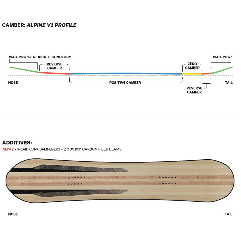 Capita Navigator Snowboard Herren 2 Capita Navigator Snowboard Herren – Bild 2