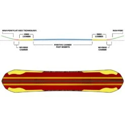 Skiausrüstung Rabatte -Skiausrüstung Rabatte capita ultrafear 157 2023 01 gross