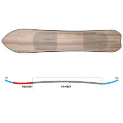 K2 Niseko Pleasures Snowboard Damen, Herren 9 K2 Niseko Pleasures Snowboard Damen, Herren -Skiausrüstung Rabatte k2 niseko pleasures 2023 04 grosscpIVKnLkWQfdU