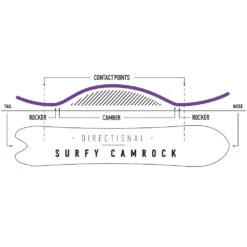 Nidecker Beta APX Snowboard Herren -Skiausrüstung Rabatte nidecker beta apx 2023 05 gross