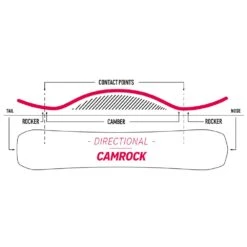 Nidecker Escape Snowboard Herren -Skiausrüstung Rabatte nidecker escape 2023 03 grossn0sfpyBBOx7Hy