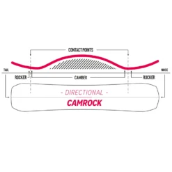 Nidecker Escape Split Splitboard Herren 8 Nidecker Escape Split Splitboard Herren -Skiausrüstung Rabatte nidecker escape split 2023 03 gross