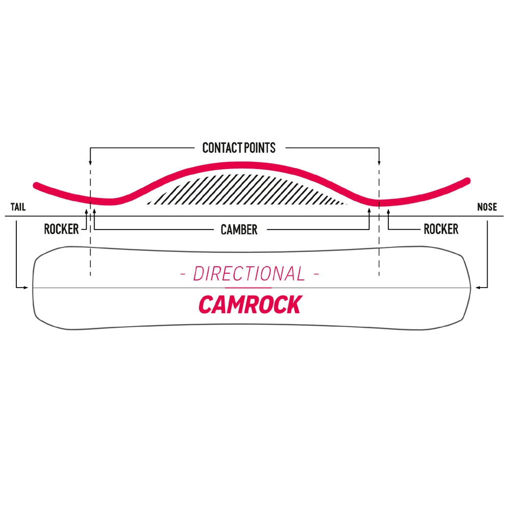 Nidecker Escape Split Splitboard Herren 4 Nidecker Escape Split Splitboard Herren – Bild 4