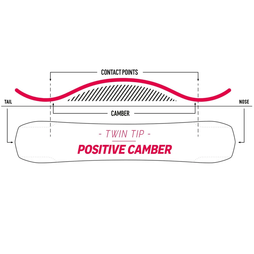 Nidecker Sensor Plus Snowboard Herren 4 Nidecker Sensor Plus Snowboard Herren – Bild 4