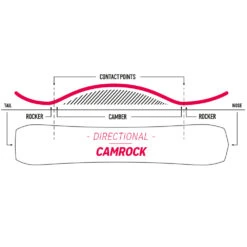 Nidecker Venus Snowboard Damen -Skiausrüstung Rabatte nidecker venus 2023 03 grosshAkMnpFAfMrnd
