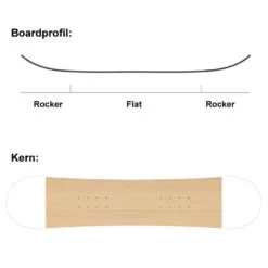 SASA Rascal Snowboard Kinder 13 SASA Rascal Snowboard Kinder -Skiausrüstung Rabatte sasa rascal 110 06 gross