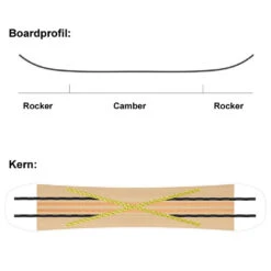 SASA Spin Snowboard Herren -Skiausrüstung Rabatte sasa spin 156 2022 05 gross