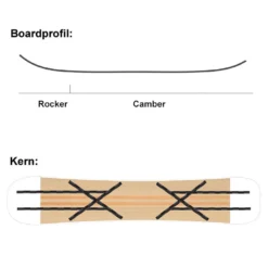 SASA Uller Snowboard Herren -Skiausrüstung Rabatte sasa uller 2022 09 grossctpKlN8IHze1E